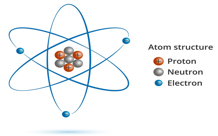 Geometry of Electron Discovered for First Time | NewsClick