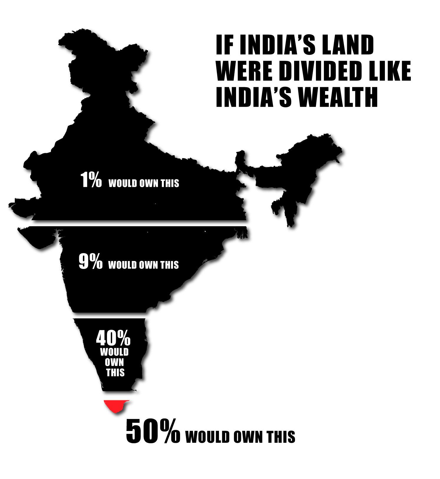 Wealth Inequality In India Vs Us