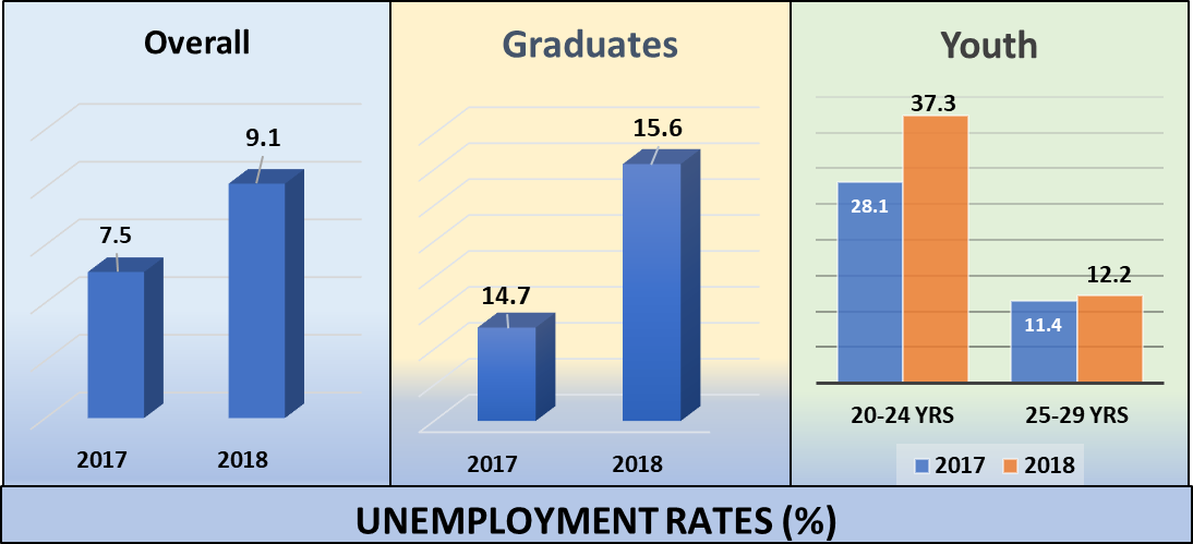 slowing-economy-rising-joblessness-newsclick