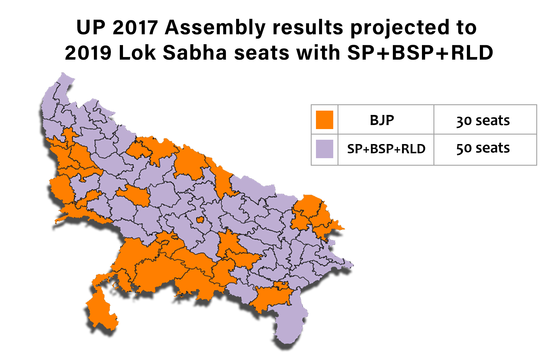 Elections 2019 How Bjp Could Lose In Uttar Pradesh Newsclick