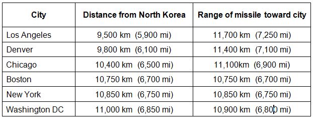 range-table-3.jpg