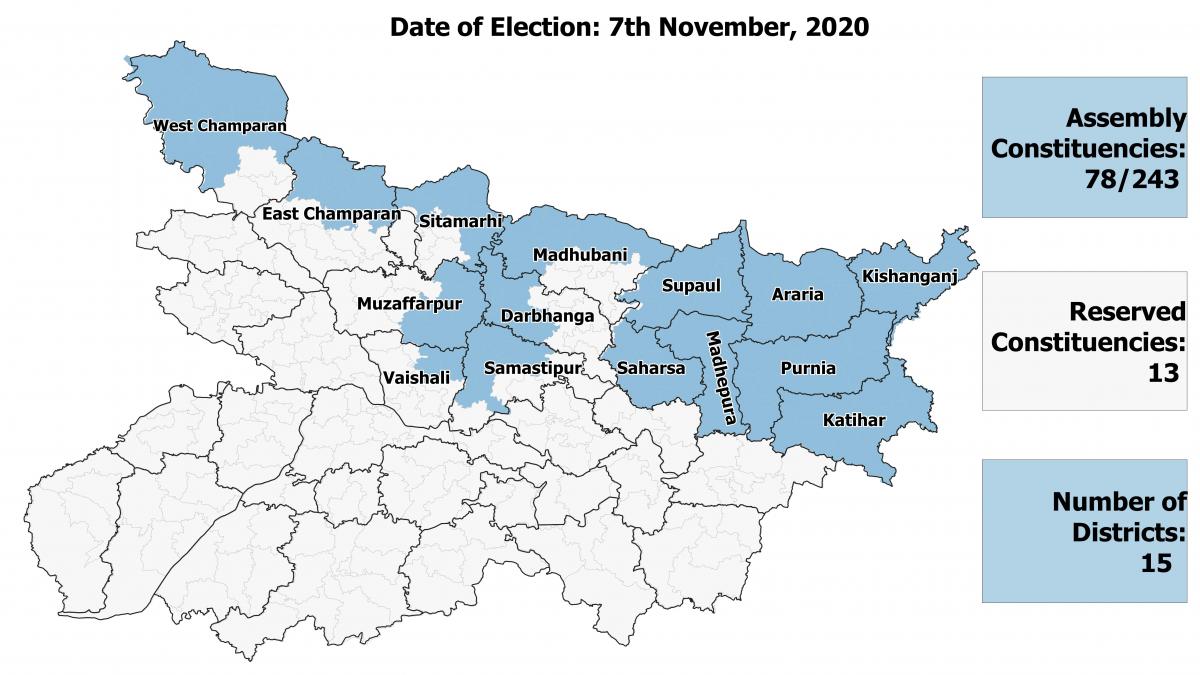 Seemanchal Map In Bihar Bihar Elections: Resurgent Grand Alliance Has Advantage In Phase 3 |  Newsclick