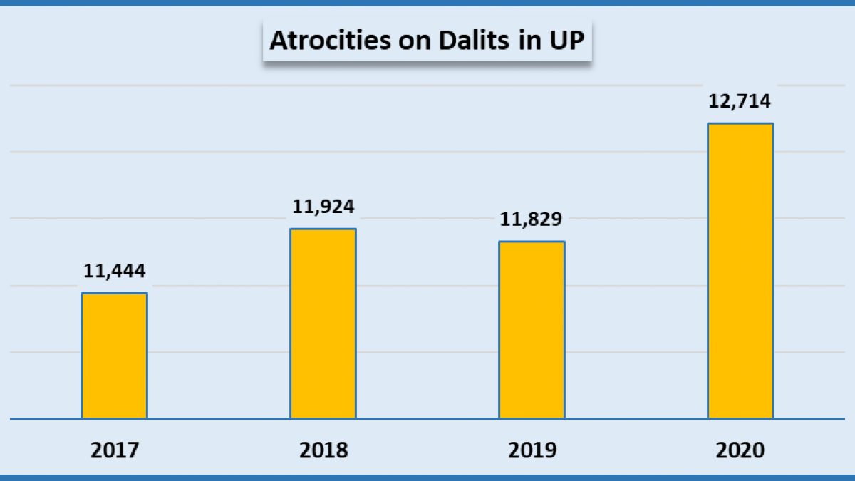 Dalit achievers overcome odds even as atrocities against community increase  - The Economic Times