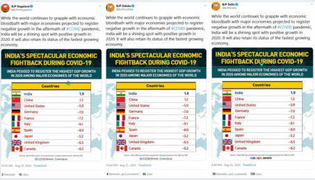 BJP Shares Old IMF Data To Make Misleading Claim About Indian GDP ...