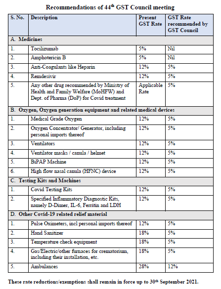 Share 170+ gst rate on polythene bags - 3tdesign.edu.vn