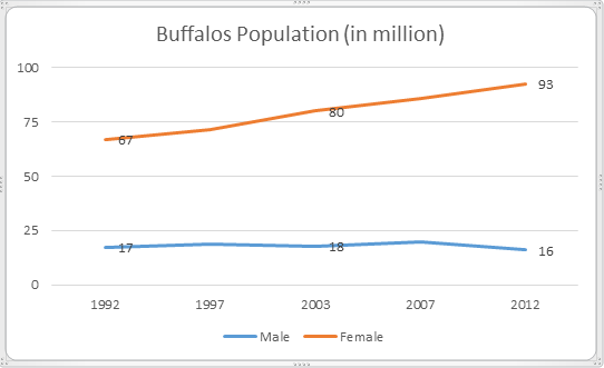 Buffalo Population.png