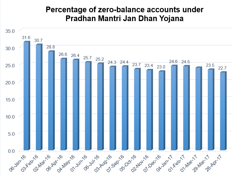 Chart 1 - Percentage of zero balance accounts.PNG