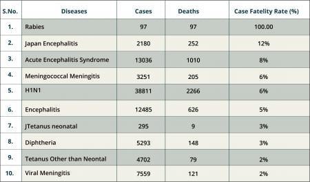 Disease chart-01.jpg