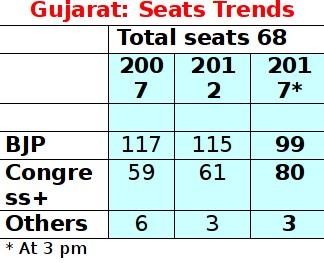 Gujarat Election1.jpg