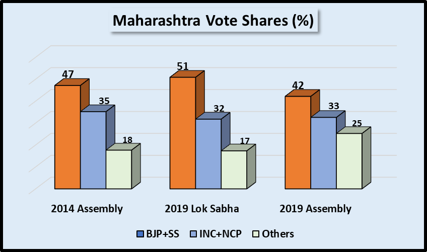 Maharashtra_Elections_Vote_Share.png
