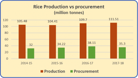 Rice Production.png