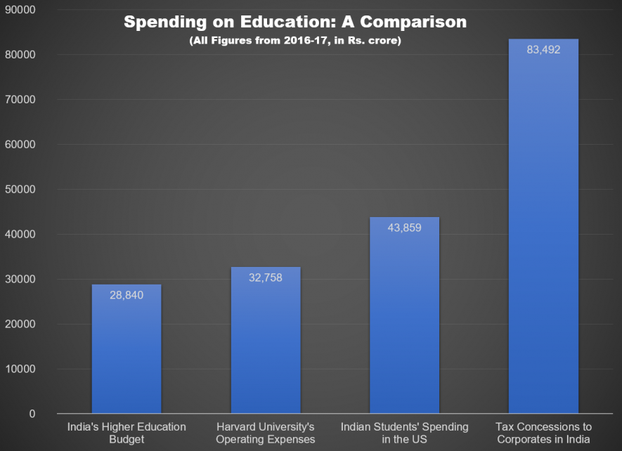 Spending on Education - A Comparison.PNG