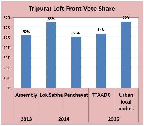 Tripura graph.jpg