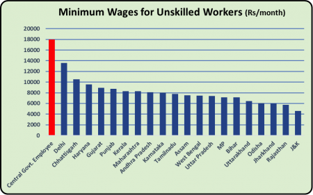 Unskilled labour wage.png