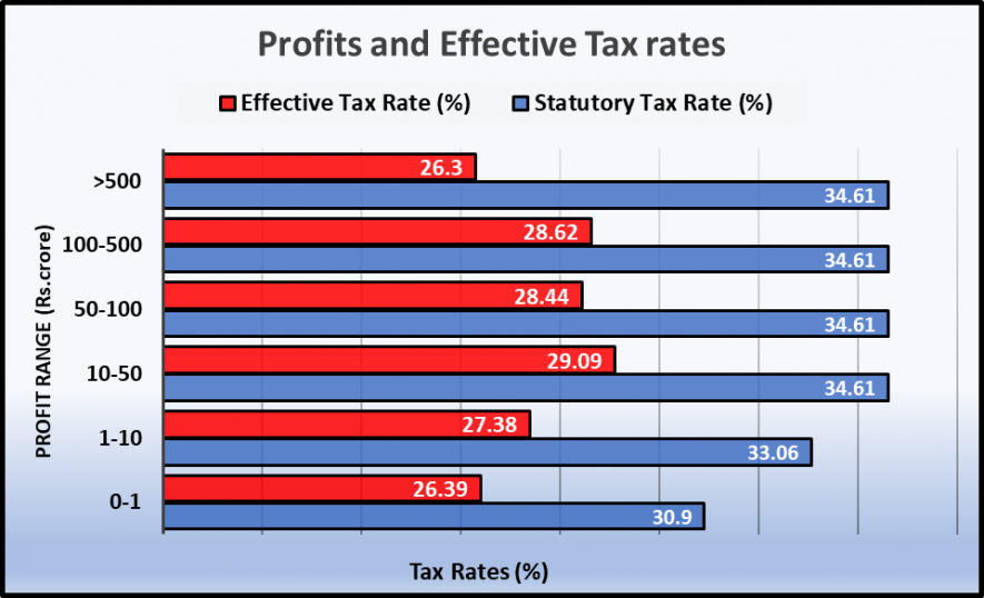 Corporate Tax Reduction: They Already Pay Much Less Than Required ...