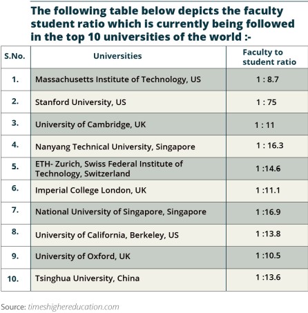 1.78 lakh Teachers in Professional Colleges to Lose Jobs « Engineering ...